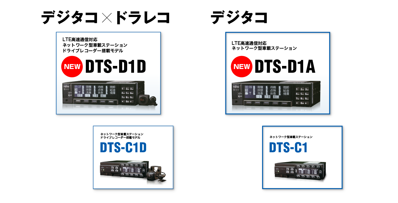 デジタコ×ドライブレコーダー　ワイヤレスネットワーク型車載ステーション　ドライブレコーダー搭載モデル DTS-C1D　デジタコ ネットワーク型車載ステーション DTS-C1